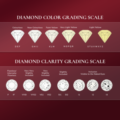 Cushion Cut Lab Grown Diamond Halo Certified Stud 18k Gold Earrings