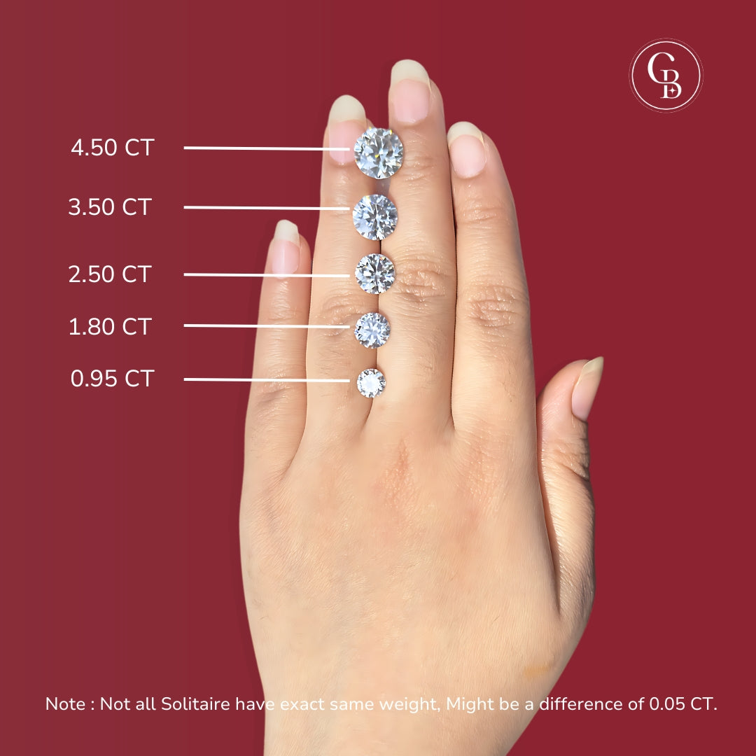 Round Cut Certified Moissanite Diamond D VVS1